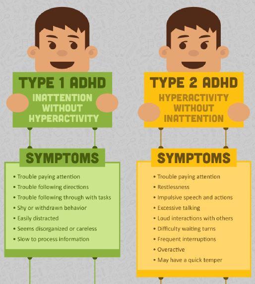 Types of ADHD