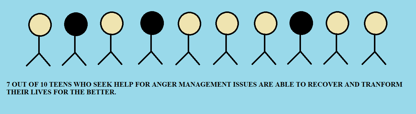Anger Management in Teens