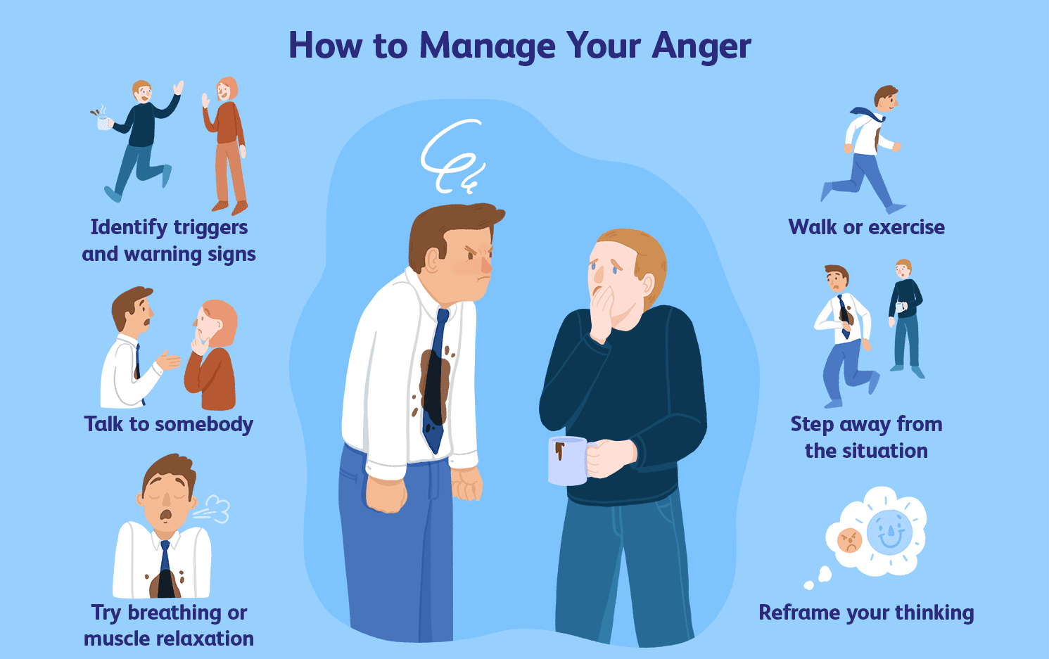 Anger Management Ways