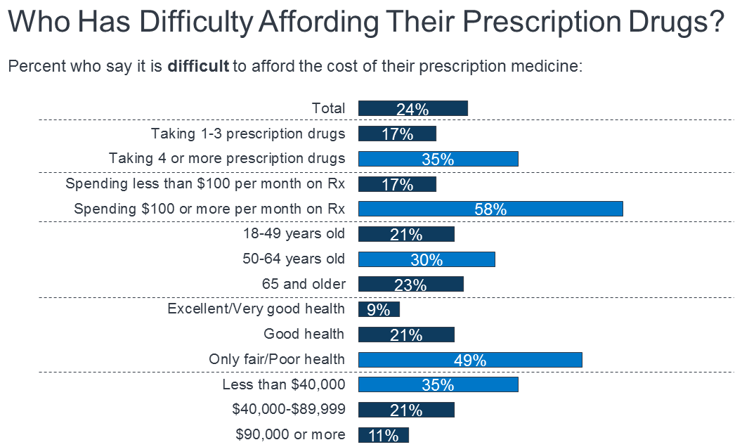 prescription drug fact