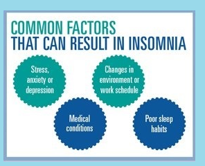 Factors Resulting in Insomnia