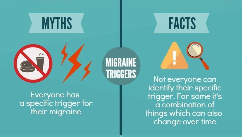 Myths and facts of Migraine