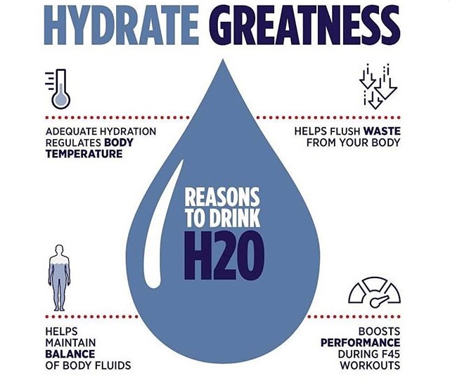 Relevance of keeping yourself hydrated