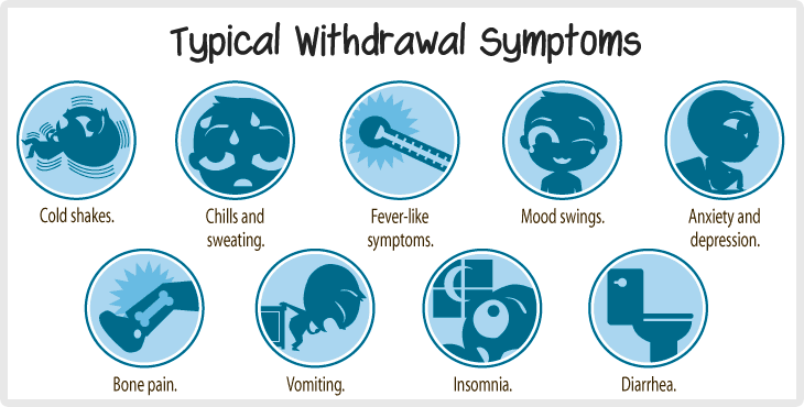 What is drug withdrawal? How can one prevent withdrawal symptoms? 1