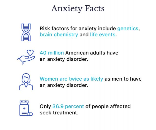 Anxiety Facts