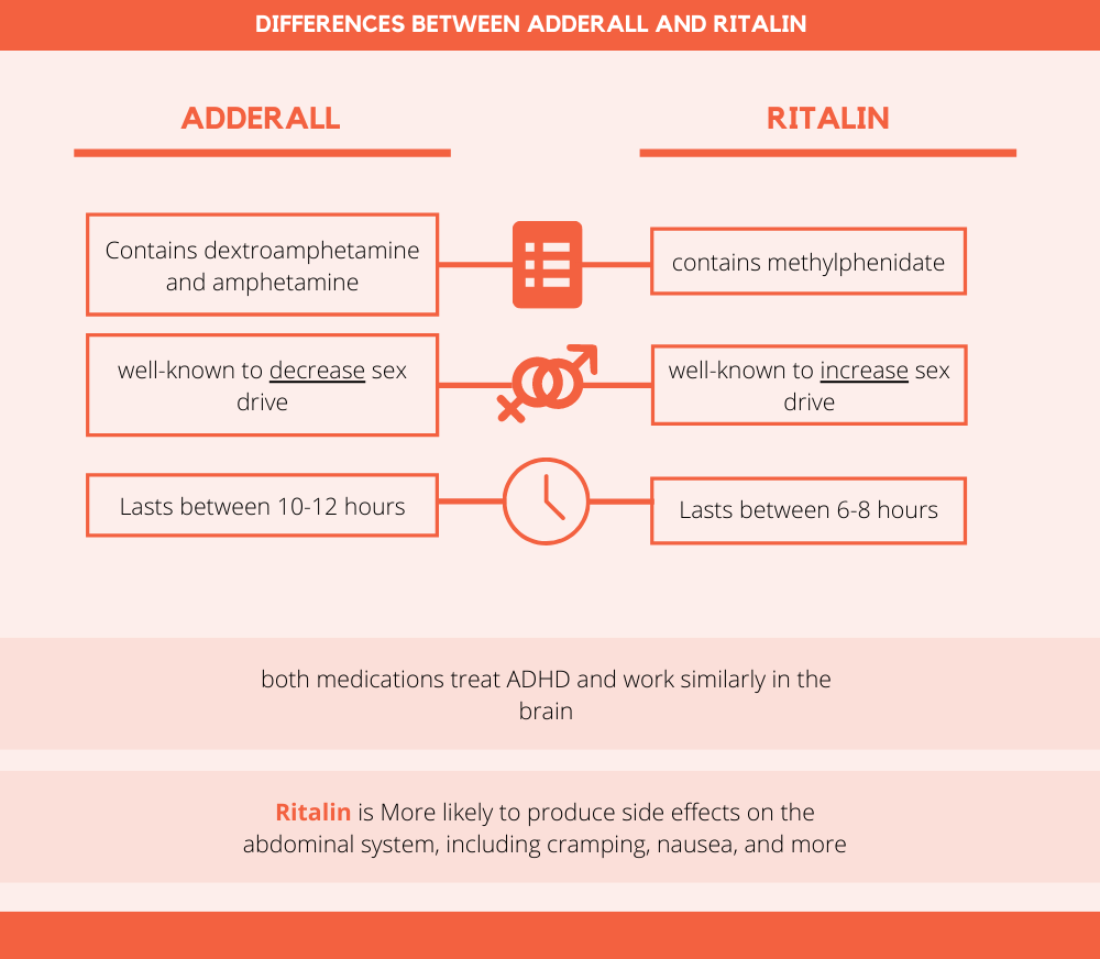 differences-between-adderall-and-ritalin