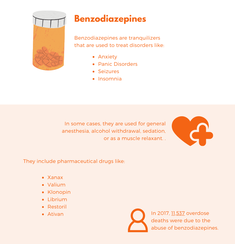 benzodiazepines-infographic