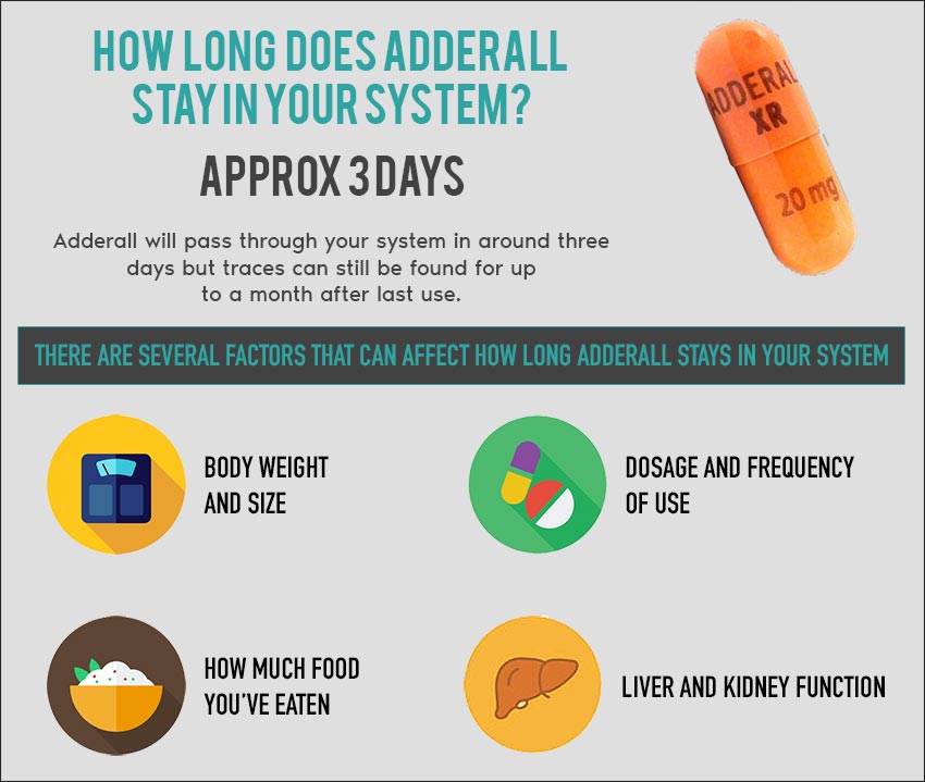how-long-does-adderall-stay-in-your-system