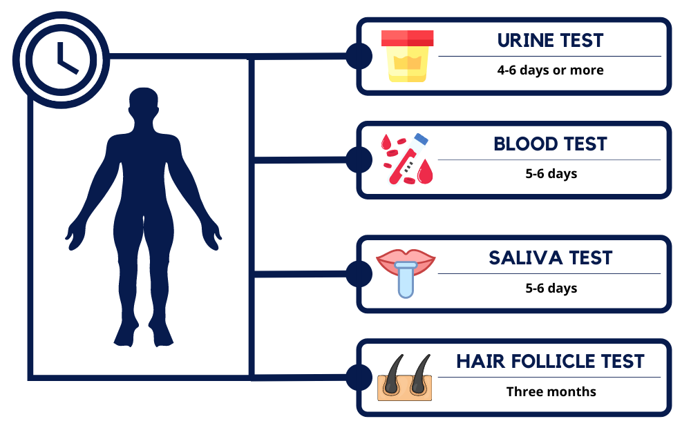 klonopin-drug-detection