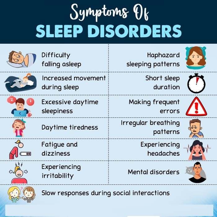 Symptoms-Of-Sleep-Disorders